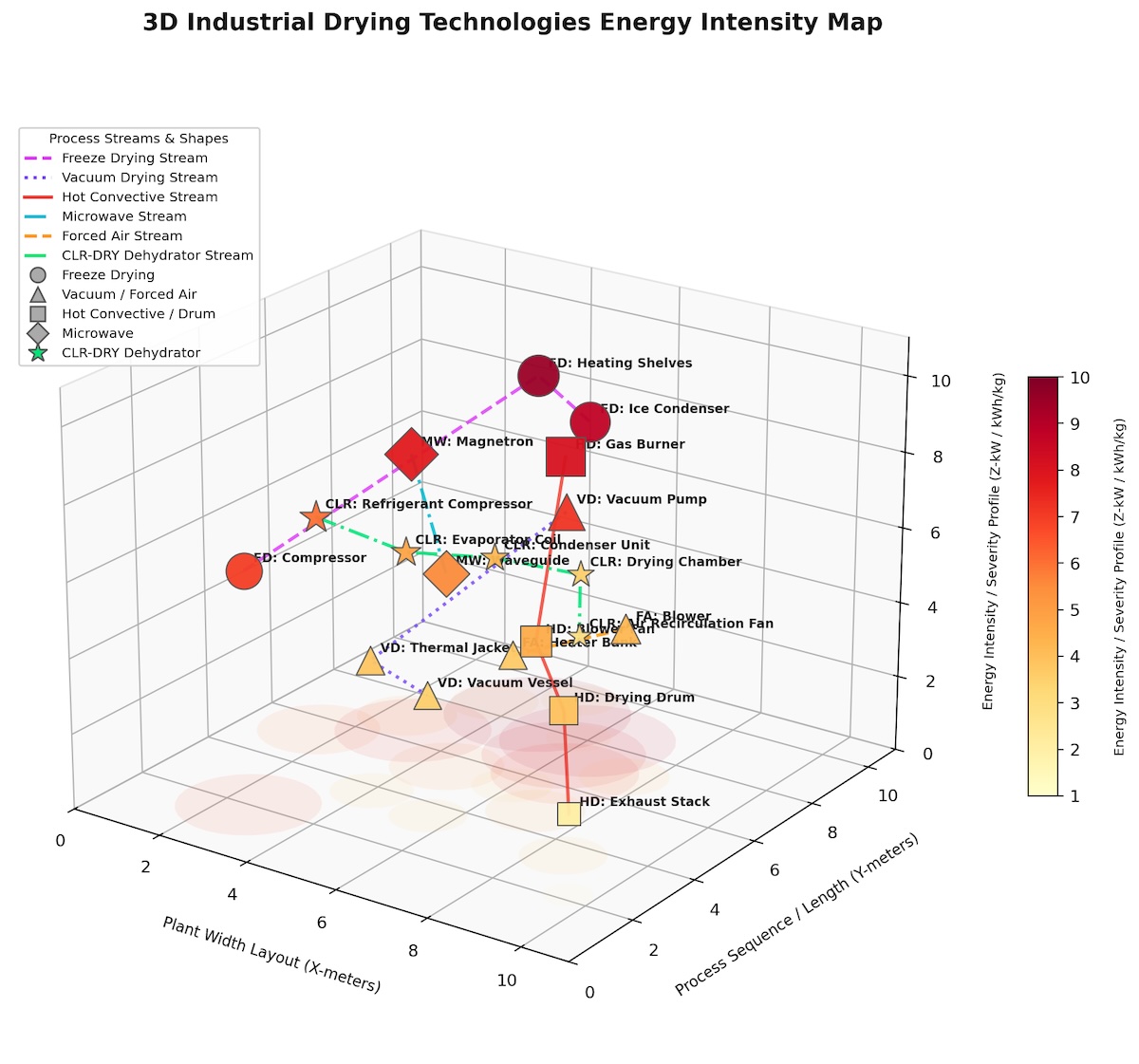 Graphic - 3D Industrial Drying Technologies Energy Intensity Map - 18JUN2026